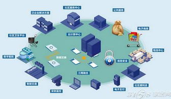 中國智能家居發(fā)展 技術驅動下的必然趨勢
