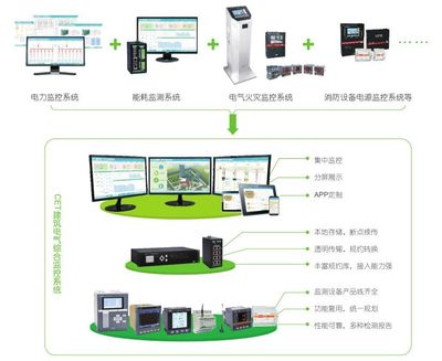 展會(huì)預(yù)告 | CET建筑電氣年會(huì)專列即將出發(fā)！聚焦智能產(chǎn)品技術(shù)開(kāi)發(fā)新浪潮