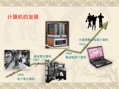 計(jì)算機(jī)的發(fā)展與應(yīng)用 緒論
