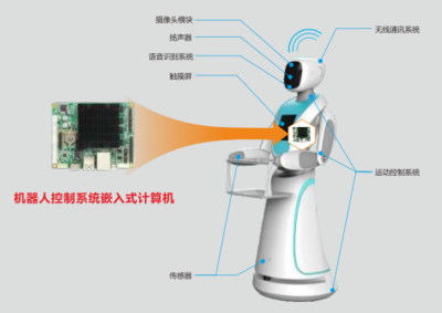 無人工廠浪潮下的硬核基石 華北工控加速工業(yè)機器人計算機硬件與軟件開發(fā)部署