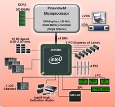 世平集團(tuán)代理Intel工業(yè)用電腦解決方案 賦能計(jì)算機(jī)應(yīng)用新未來
